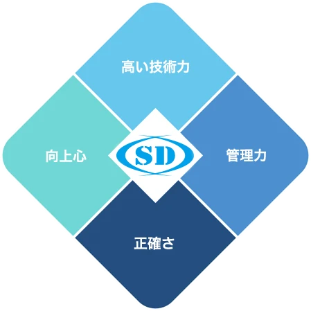強み