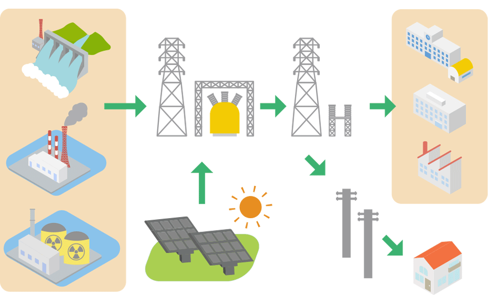 一般電気工事