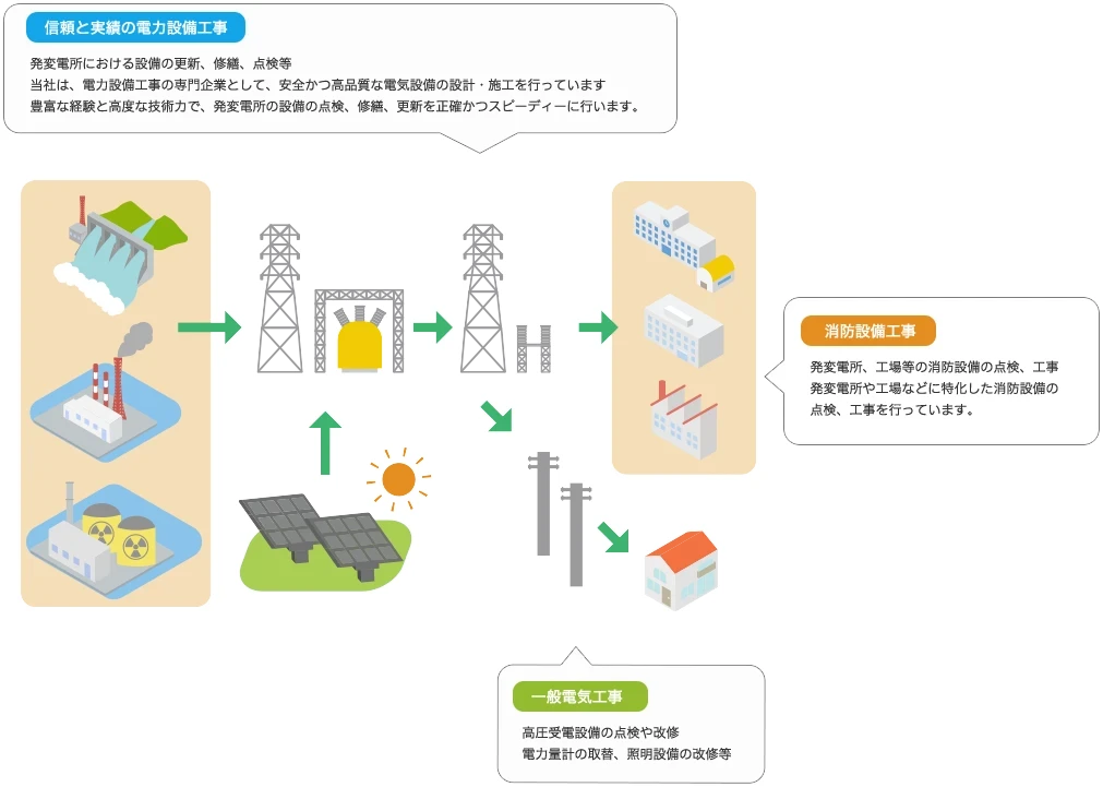 全体像