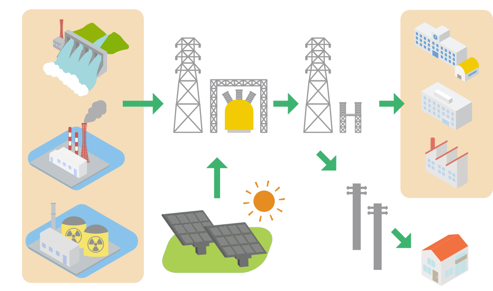 電力設備工事